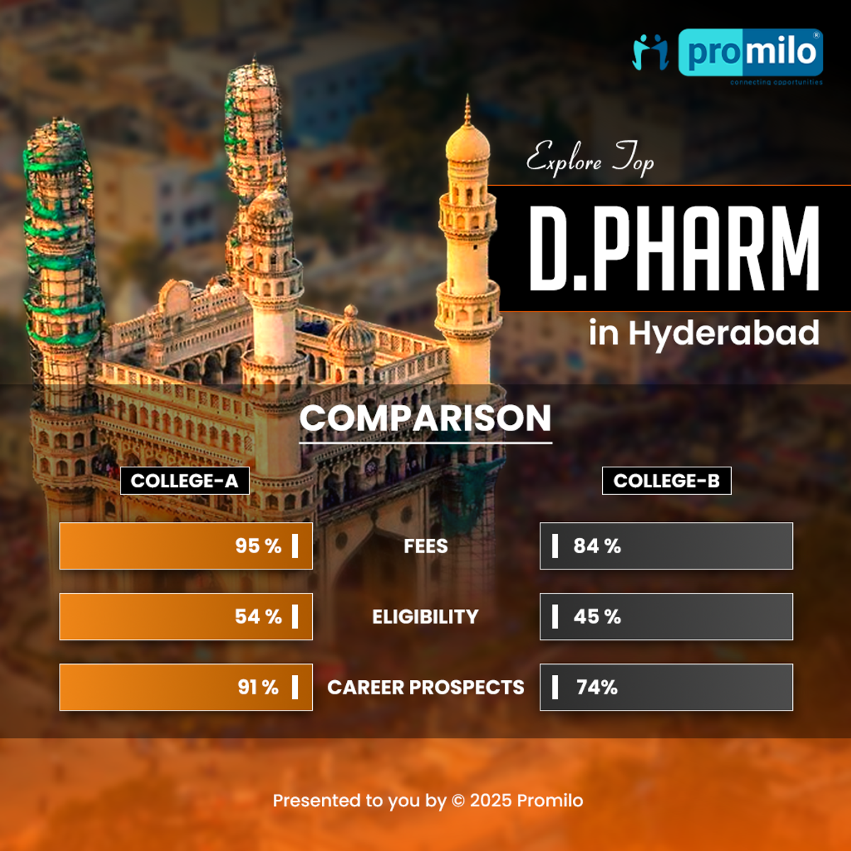 Top D.Pharma Colleges in Hyderabad: NIRF Ranking, Fees, Admission, Career